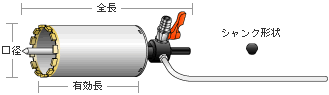 湿式ダイヤモンドコアドリル DCタイプ 寸法・形状
