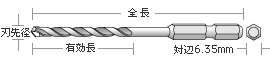 充電ドライバービットドリル RJ・RJLタイプ 寸法・形状