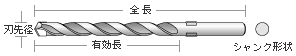石材用ドリルビット SBタイプ 寸法・形状
