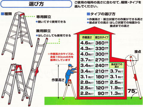 アルミ脚立 選び方