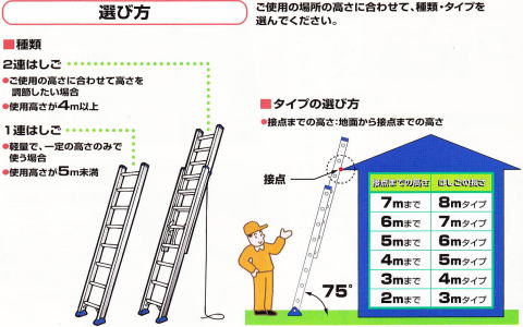 アルミ・FRP梯子 選び方