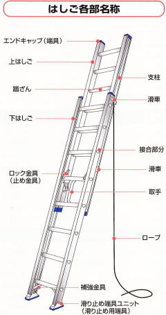 アルミ・FRP梯子 はしご各部名称