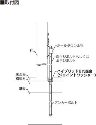 ハイブリッドⅢ 丸座金（ジョイントワッシャー） 取付図1