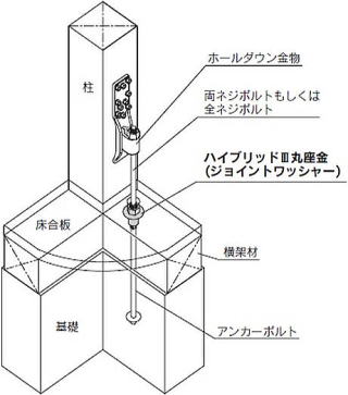 ハイブリッドⅢ 丸座金（ジョイントワッシャー） 取付図2