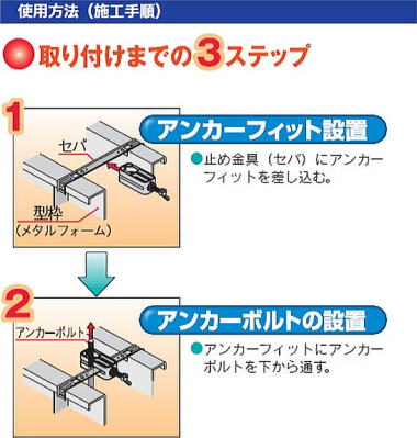 アンカーフィット 使用方法1-2