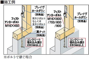 フィストアンカーボルト M16 施工例