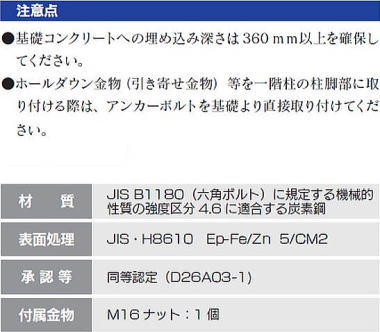 笠形アンカーボルト M16 注意点