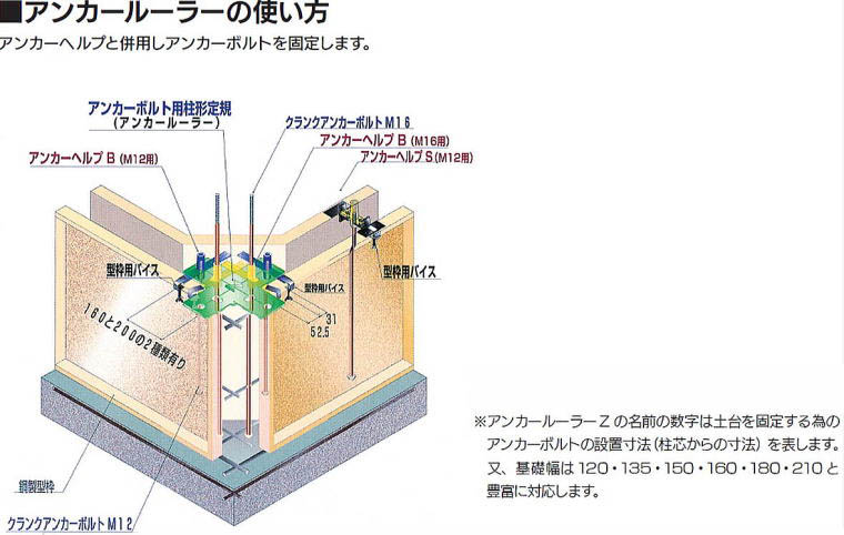 アンカールーラーの使い方