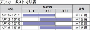 アンカーポスト 寸法表