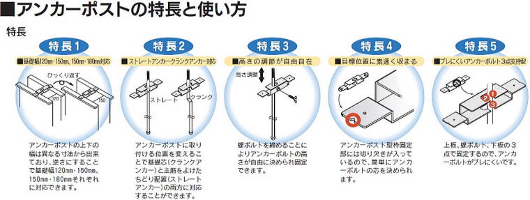 アンカーポスト 特長・使い方