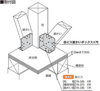 皿ビス筋かいボックスⅡ75 取付図