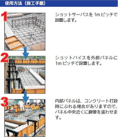 ショットバイス・ショットサーパス 使用方法1-3