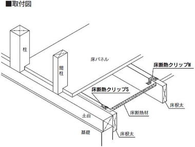床断熱クリップS・W 取付図