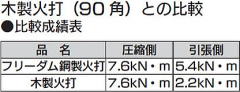 フリーダム鋼製火打 木製火打（90角）との比較