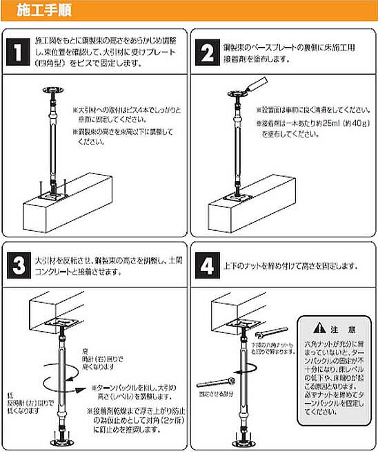 ファインQ鋼製束 施工手順