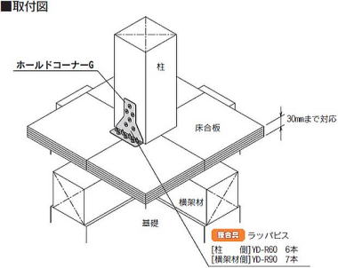 ホールドコーナー HC10G（床合板仕様） 取付図