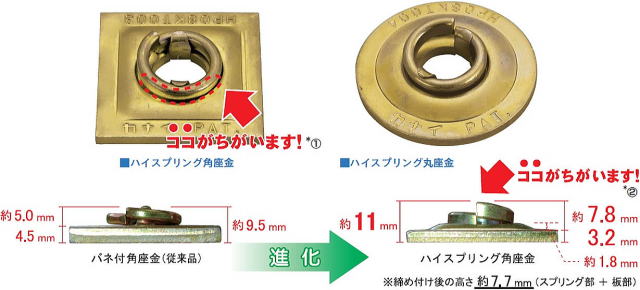 ハイスプリング角座金・ハイスプリング丸座金