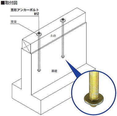 笠形アンカーボルトM12 取付図