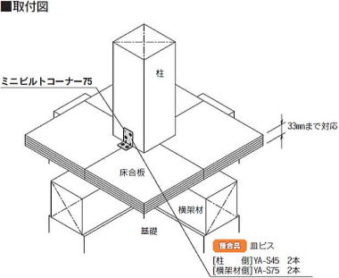 ミニビルトコーナー75 取付図