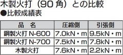 鋼製火打 N-600・鋼製火打 N-700 木製火打（90角）との比較