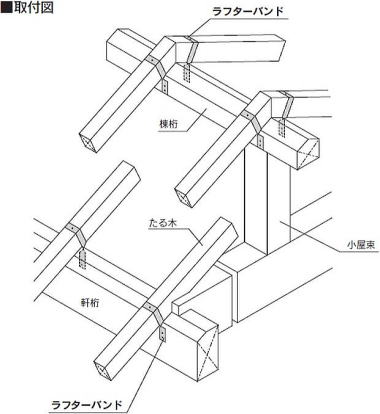 ラフターバンド 取付図