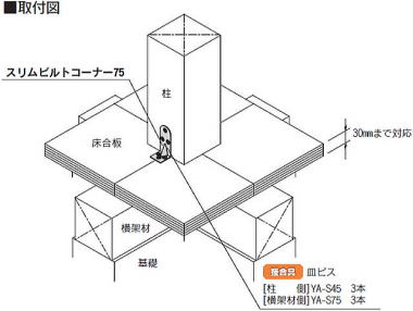 スリムビルトコーナー75 取付図