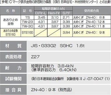 あおり止め金物 STS160 注意点2