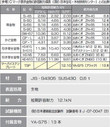 ツーバイステンプレート 注意点2