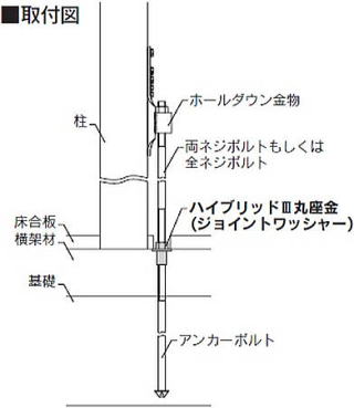 ハイブリッドⅢ丸座金（ジョイントワッシャー） 取付図1