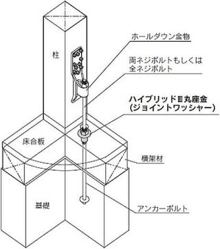 ハイブリッドⅢ丸座金（ジョイントワッシャー） 取付図2