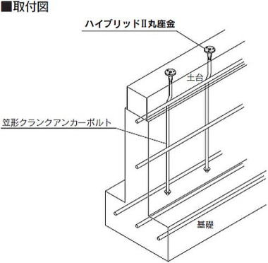 ハイブリッドⅡ丸座金 取付図