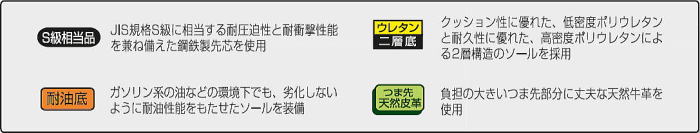 安全靴と安全シューズ 品質表示