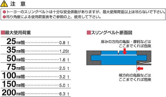 Aスリングベルト 注意　最大使用荷重　スリングベルト断面図