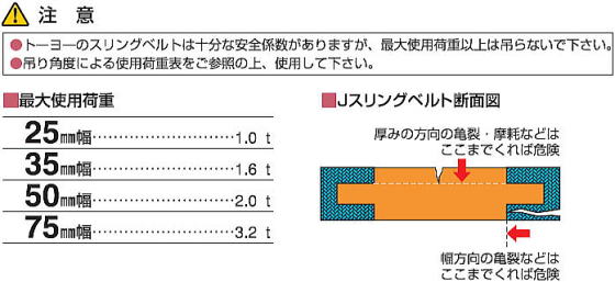 Ｊスリングベルト 注意　最大使用荷重　Jスリングベルト断面図