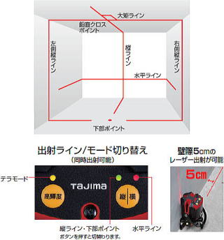 レーザー墨出し器 AXT-KYR 出射ライン/モード切り替え