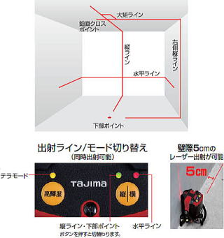 レーザー墨出し器 AXT-KY 出射ライン/モード切り替え