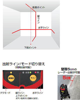 レーザー墨出し器 AXT-TYE 出射ライン/モード切り替え