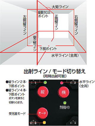 レーザー墨出し器 BLX-KJC 出射ライン/モード切り替え