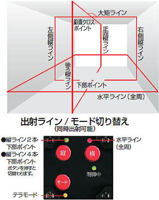 レーザー墨出し器 ML10N-KJC 出射ライン/モード切り替え