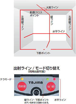 レーザー墨出し器 ML10N-KYR 出射ライン/モード切り替え
