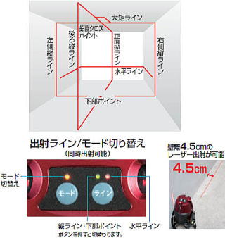 レーザー墨出し器 ZERO-KJY（ゼロKJY） 出射ライン/モード切り替え