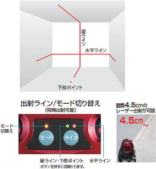 レーザー墨出し器 ZERO-TYZ（ゼロTYZ） 出射ライン/モード切り替え