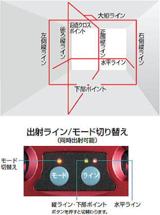 レーザー墨出し器 ZERON-KJY（NAVIゼロKJY） 出射ライン/モード切り替え