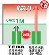 TERA故障時保護回路付の効果