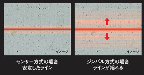 現場の揺れ・振動に強い!