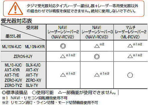 受光器対応表