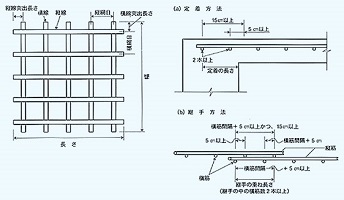 重ね幅図